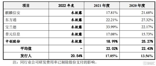 凝思軟件闖關(guān)創(chuàng)業(yè)板 依賴(lài)前五大客戶(hù)與研發(fā)費(fèi)用率隱憂(yōu)分析