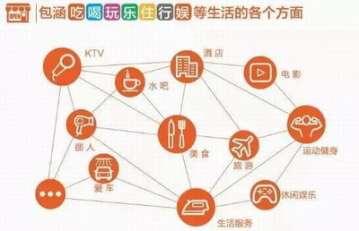 高頻自然消費(fèi)時(shí)代，云尚讓大眾共享經(jīng)濟(jì)福利